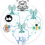 Blockchain for 6G