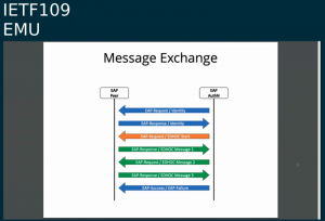 IETF Internet-Draft EDHOC Authentication