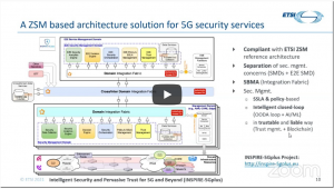 ZSM Forum - INSPIRE-5Gplus HLA