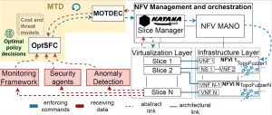 INSPIRE-5Gplus MTD architecture