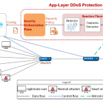 App layer DDOS self-protection framework - INSPIRE-5Gplus